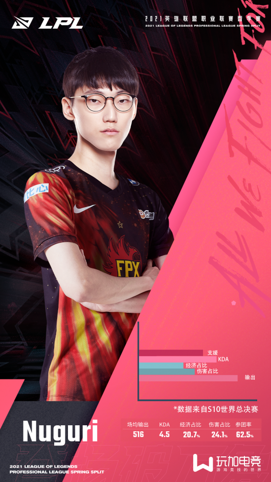 王俊凯在无畏契约北京表演赛中的精彩表现回顾